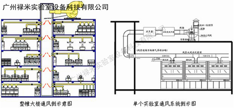 實(shí)驗(yàn)室排風(fēng)及補(bǔ)風(fēng)方案設(shè)計(jì)及運(yùn)行費(fèi)用分析