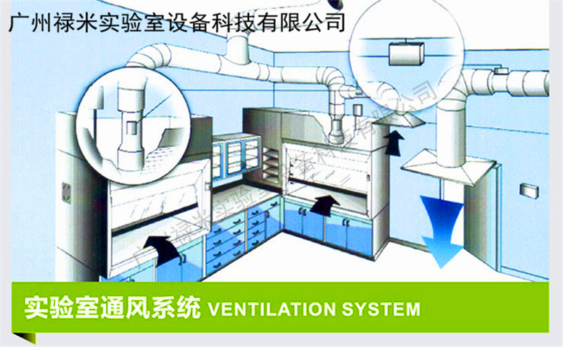 實(shí)驗(yàn)室通風(fēng)系統(tǒng)