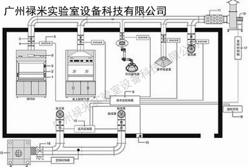 通風(fēng)柜排風(fēng)系統(tǒng)