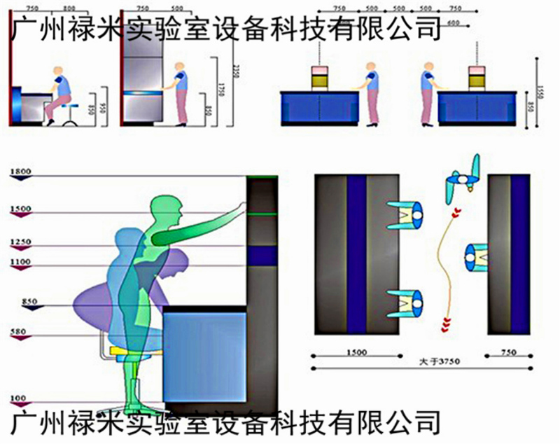 實(shí)驗(yàn)室規(guī)劃設(shè)備間距