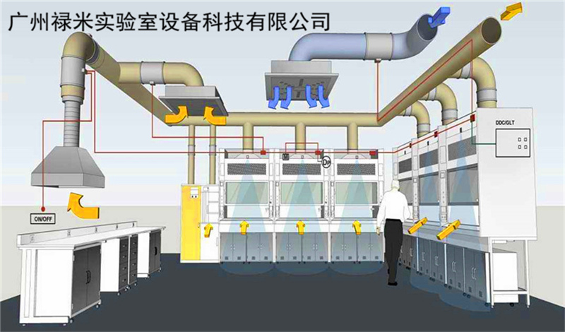 實(shí)驗(yàn)室通風(fēng)系統(tǒng)