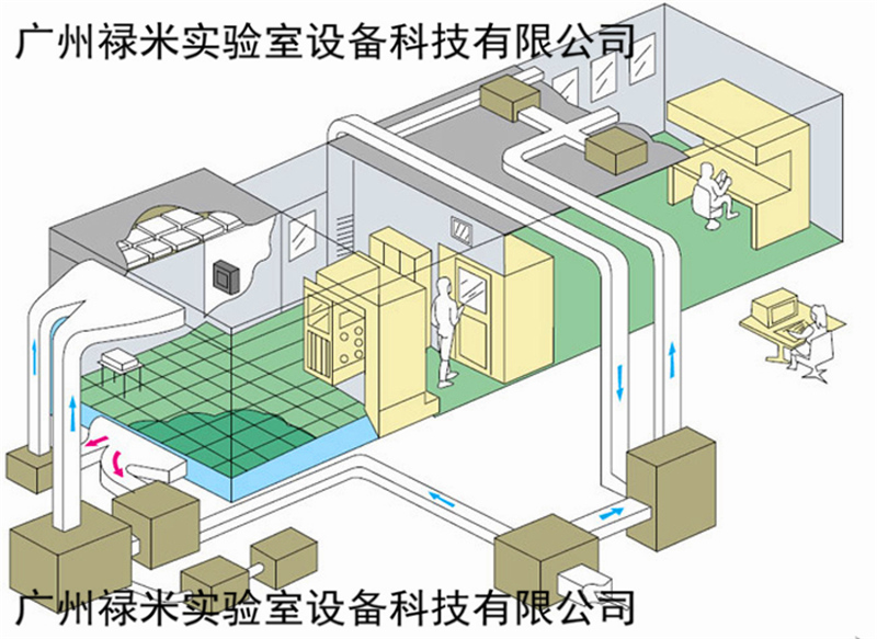 標(biāo)準(zhǔn)PCR實(shí)驗(yàn)室的設(shè)計(jì)規(guī)劃