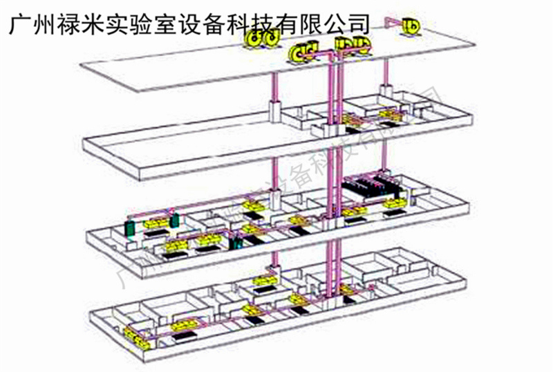 化學(xué)實(shí)驗(yàn)樓的通風(fēng)系統(tǒng)設(shè)計(jì)