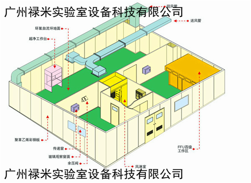 祿米淺談潔凈室綜合性能檢測方法