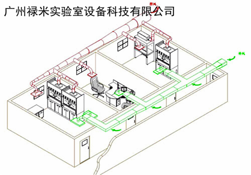 實(shí)驗(yàn)室通風(fēng)系統(tǒng)設(shè)計(jì)知識(shí)點(diǎn)