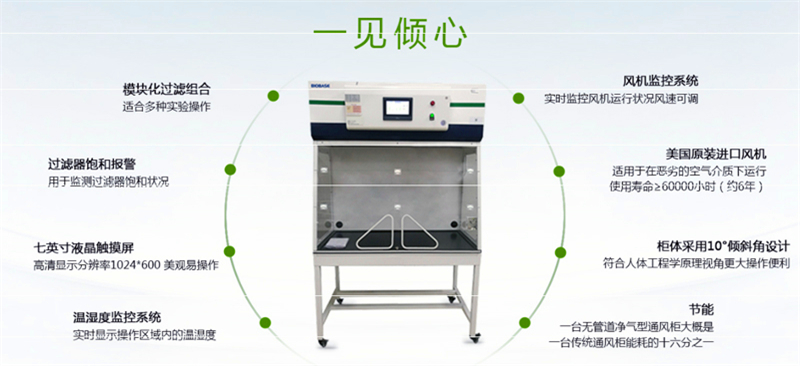 移動(dòng)通風(fēng)柜和無管道通風(fēng)柜原理分析